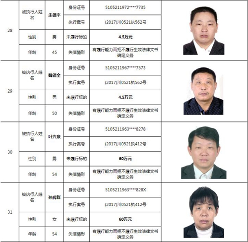 泸州中院曝光244名老赖名单&nbsp;涉及金额上10亿！(图12)