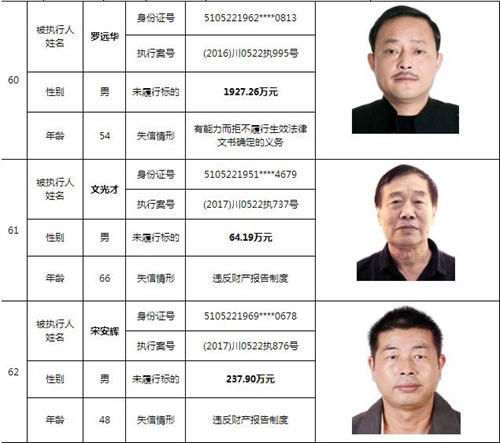 泸州中院曝光244名老赖名单&nbsp;涉及金额上10亿！(图21)