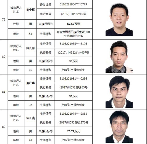 泸州中院曝光244名老赖名单&nbsp;涉及金额上10亿！(图26)