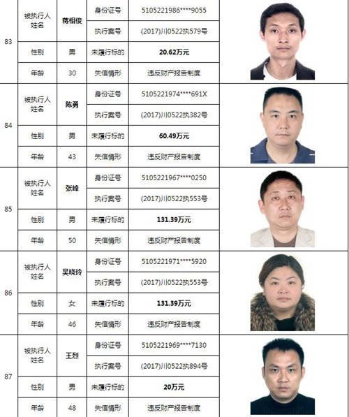 泸州中院曝光244名老赖名单&nbsp;涉及金额上10亿！(图27)