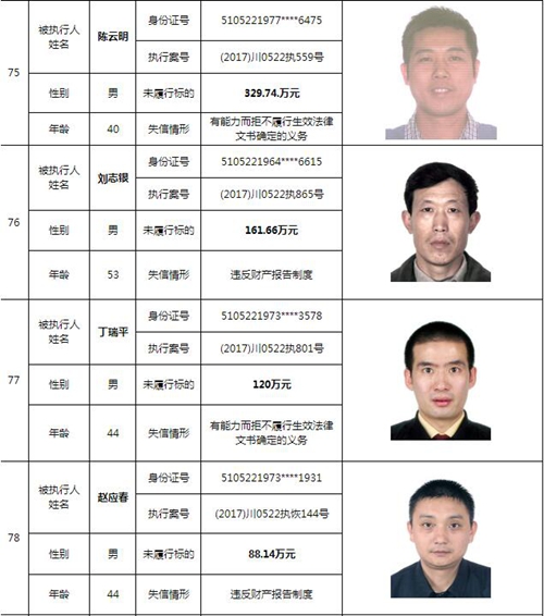 泸州中院曝光244名老赖名单&nbsp;涉及金额上10亿！(图25)