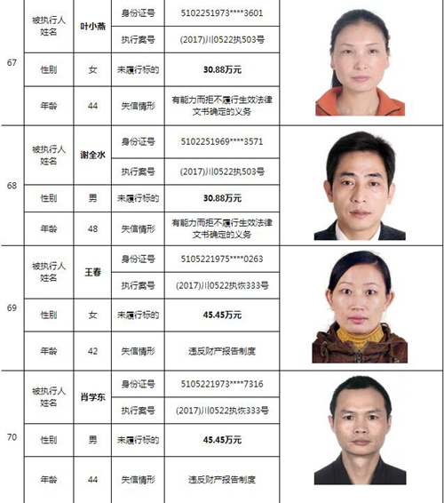 泸州中院曝光244名老赖名单&nbsp;涉及金额上10亿！(图23)