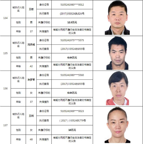 泸州中院曝光244名老赖名单&nbsp;涉及金额上10亿！(图39)