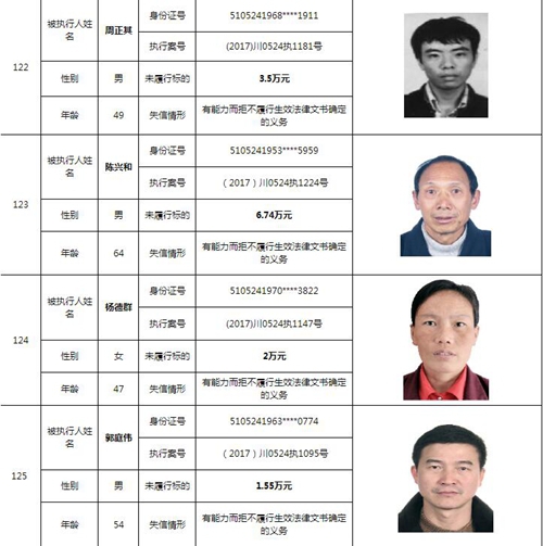 泸州中院曝光244名老赖名单&nbsp;涉及金额上10亿！(图36)