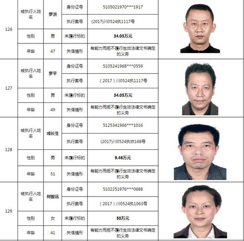 泸州中院曝光244名老赖名单&nbsp;涉及金额上10亿！(图37)