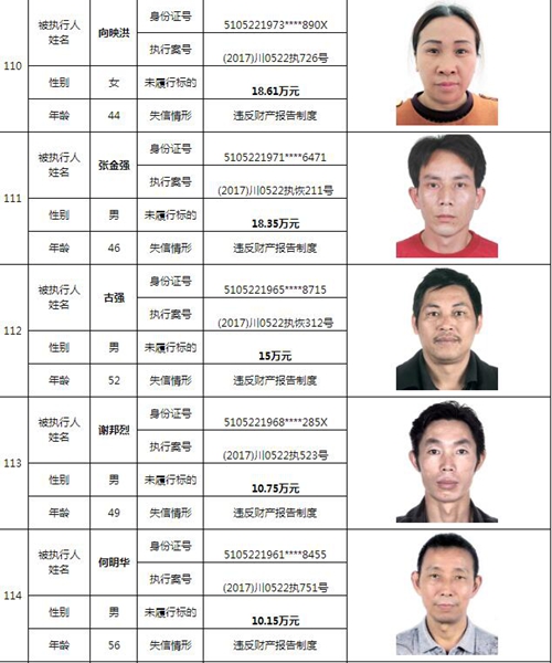 泸州中院曝光244名老赖名单&nbsp;涉及金额上10亿！(图33)