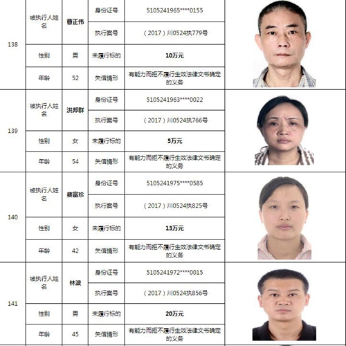 泸州中院曝光244名老赖名单&nbsp;涉及金额上10亿！(图40)