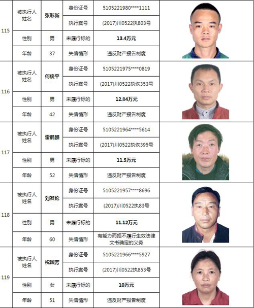 泸州中院曝光244名老赖名单&nbsp;涉及金额上10亿！(图34)