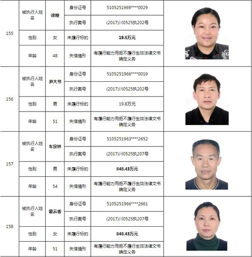 泸州中院曝光244名老赖名单&nbsp;涉及金额上10亿！(图45)