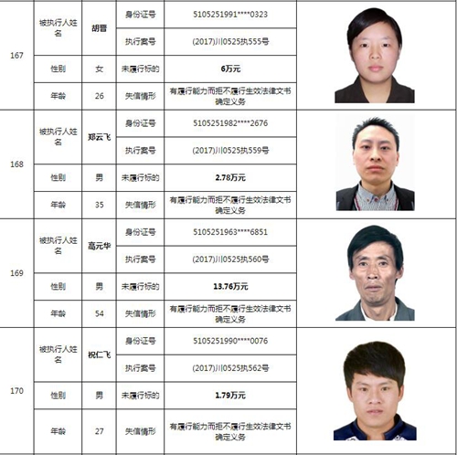 泸州中院曝光244名老赖名单&nbsp;涉及金额上10亿！(图48)