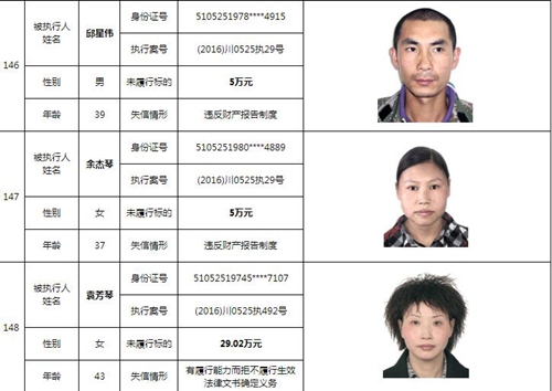 泸州中院曝光244名老赖名单&nbsp;涉及金额上10亿！(图42)