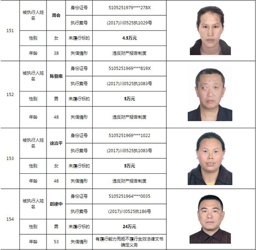 泸州中院曝光244名老赖名单&nbsp;涉及金额上10亿！(图44)