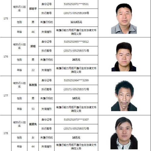 泸州中院曝光244名老赖名单&nbsp;涉及金额上10亿！(图50)