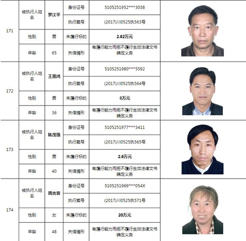 泸州中院曝光244名老赖名单&nbsp;涉及金额上10亿！(图49)