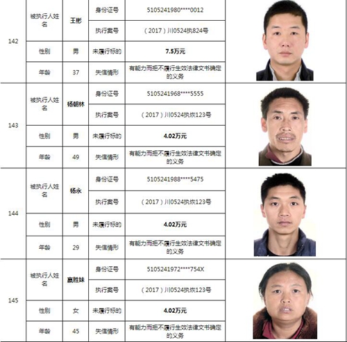 泸州中院曝光244名老赖名单&nbsp;涉及金额上10亿！(图41)