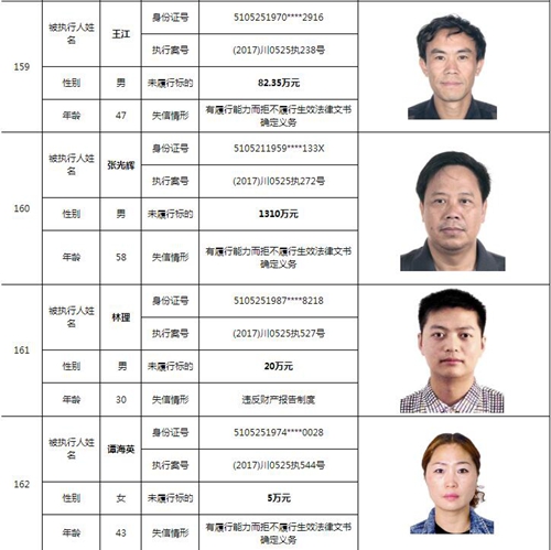 泸州中院曝光244名老赖名单&nbsp;涉及金额上10亿！(图46)