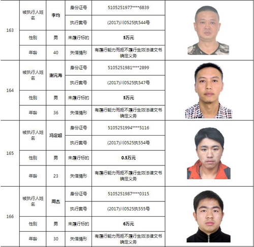 泸州中院曝光244名老赖名单&nbsp;涉及金额上10亿！(图47)