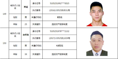 泸州中院曝光244名老赖名单&nbsp;涉及金额上10亿！(图43)