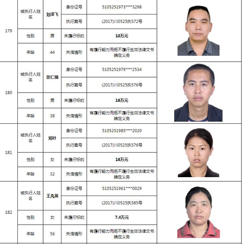 泸州中院曝光244名老赖名单&nbsp;涉及金额上10亿！(图51)