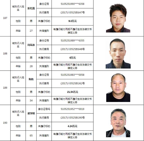 泸州中院曝光244名老赖名单&nbsp;涉及金额上10亿！(图53)