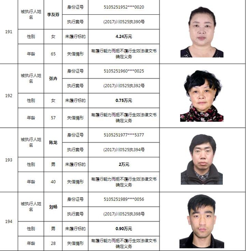 泸州中院曝光244名老赖名单&nbsp;涉及金额上10亿！(图54)