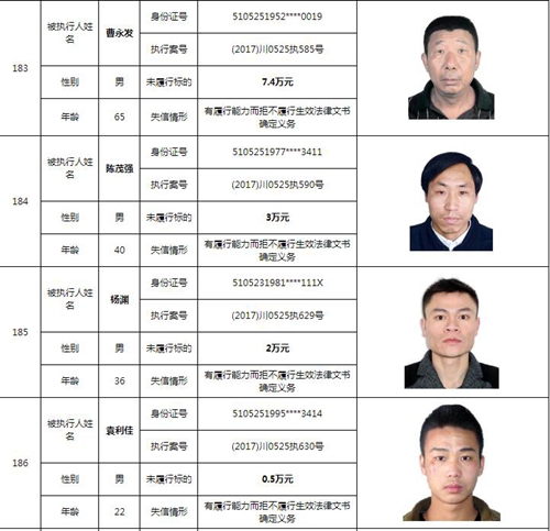 泸州中院曝光244名老赖名单&nbsp;涉及金额上10亿！(图52)