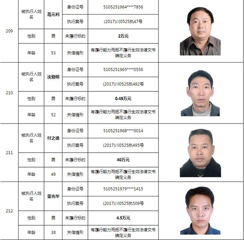 泸州中院曝光244名老赖名单&nbsp;涉及金额上10亿！(图59)