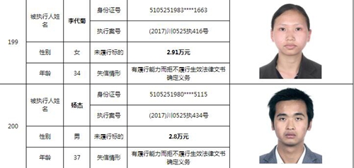 泸州中院曝光244名老赖名单&nbsp;涉及金额上10亿！(图56)