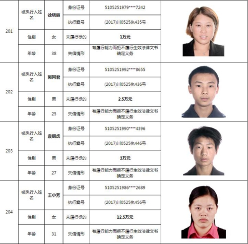 泸州中院曝光244名老赖名单&nbsp;涉及金额上10亿！(图57)