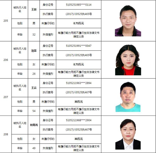 泸州中院曝光244名老赖名单&nbsp;涉及金额上10亿！(图58)