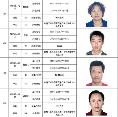 泸州中院曝光244名老赖名单&nbsp;涉及金额上10亿！(图55)
