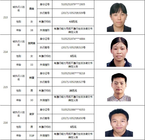 泸州中院曝光244名老赖名单&nbsp;涉及金额上10亿！(图60)