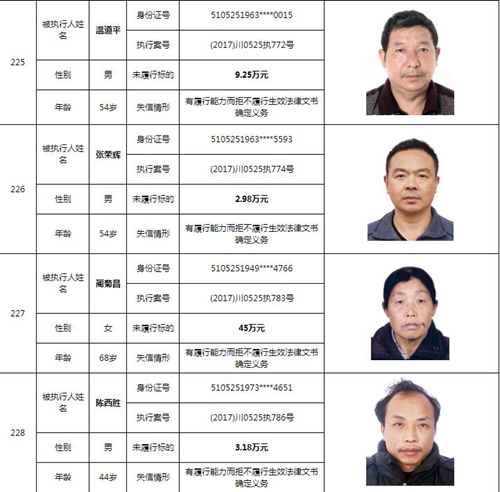 泸州中院曝光244名老赖名单&nbsp;涉及金额上10亿！(图63)