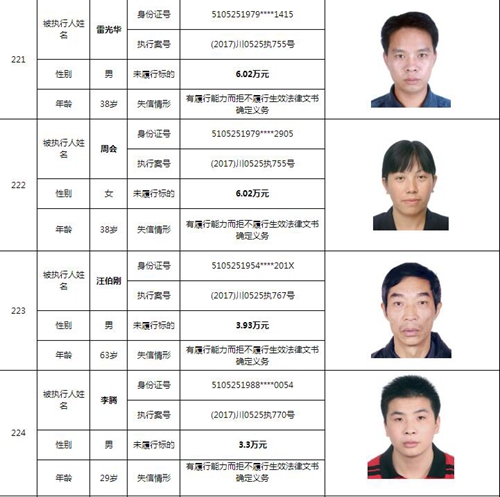泸州中院曝光244名老赖名单&nbsp;涉及金额上10亿！(图62)