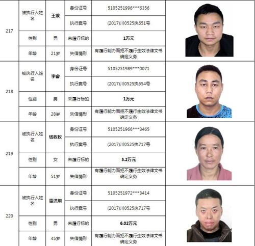 泸州中院曝光244名老赖名单&nbsp;涉及金额上10亿！(图61)