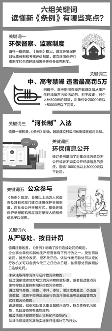 新修订四川环保条例:损害生态环境终身追责(图1) 新修订四川环保条例:损害生态环境终身追责(图1)