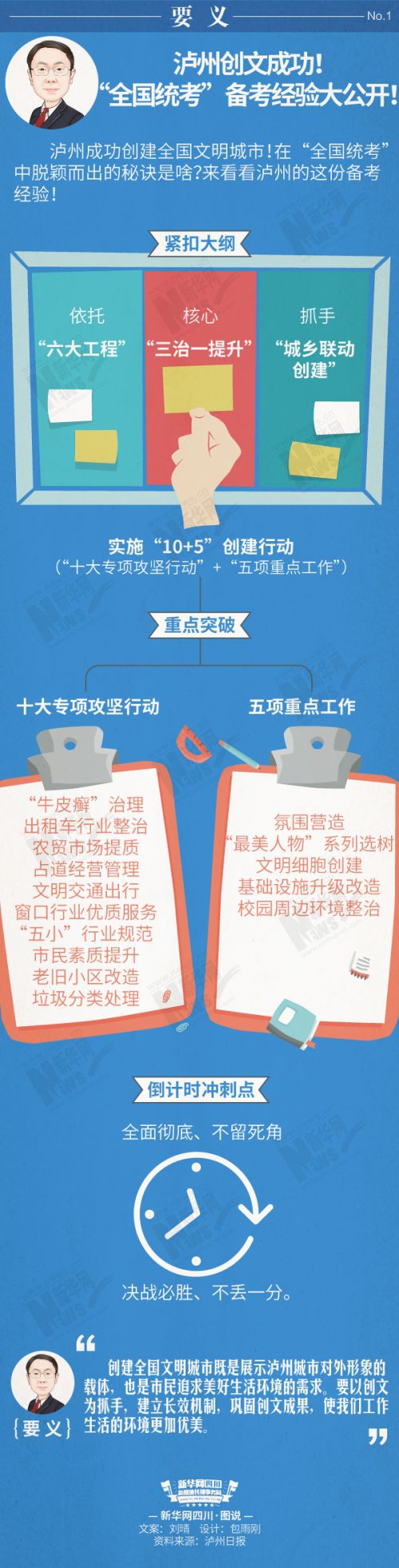 泸州创文一创即成&nbsp;“全国统考”备考经验公开(图1)