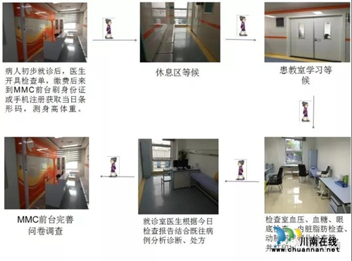 四川首家国家标准化代谢病管理中心落户泸州(图9) 四川首家国家标准化代谢病管理中心落户泸州(图9)