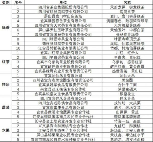 首批优质品牌 宜宾30个农产品有了金字招牌(图2) 首批优质品牌 宜宾30个农产品有了金字招牌(图2)
