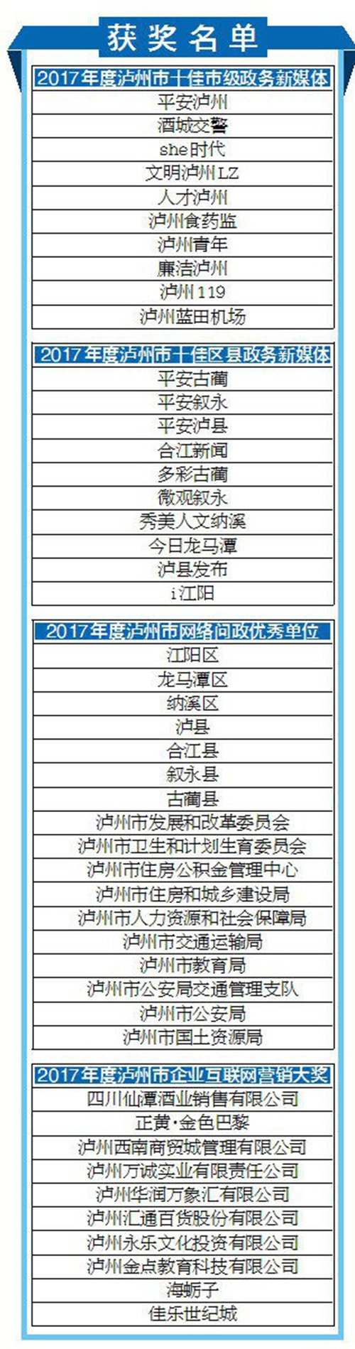 2017泸州互联网影响力发布盛典举行(图6) 2017泸州互联网影响力发布盛典举行(图6)