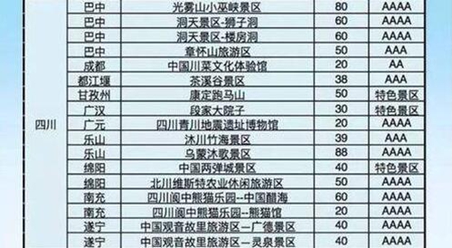 四川残疾人可免费领旅游年卡&nbsp;游全国500景点