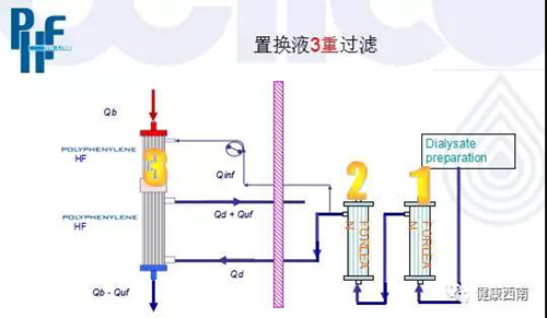 新一代血液净化:西南医大附院“肾”世启动(图3) 新一代血液净化:西南医大附院“肾”世启动(图3)