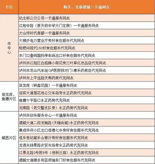 泸州公交卡充值点全名单在此!速速收藏!(图1) 泸州公交卡充值点全名单在此!速速收藏!(图1)
