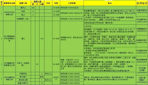 纳溪多家企业招贤纳士！待遇好，离家近！(图1)