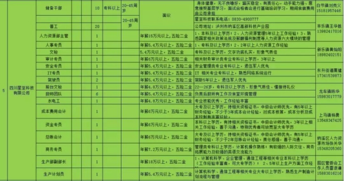 纳溪多家企业招贤纳士！待遇好，离家近！(图2)