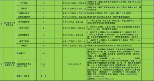 纳溪多家企业招贤纳士！待遇好，离家近！(图3)