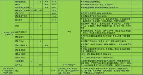 纳溪多家企业招贤纳士！待遇好，离家近！(图4)