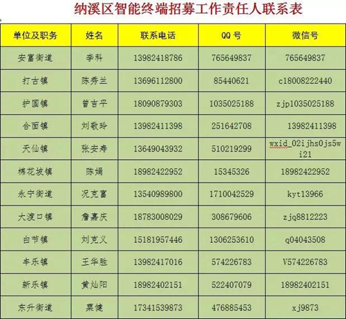纳溪多家企业招贤纳士！待遇好，离家近！(图5)