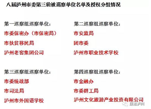 巡察来了！泸州这12个单位请注意！(图3)