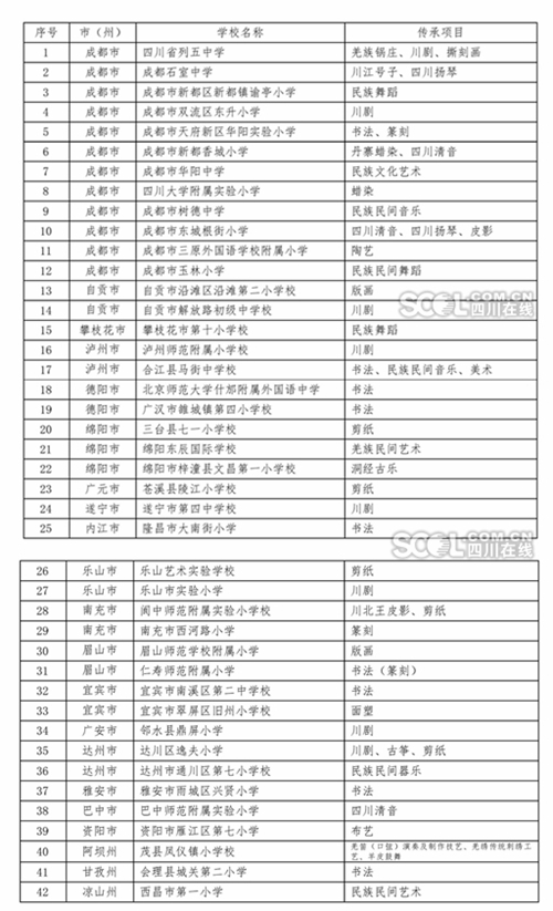 泸州两所学校获评中华优秀文化艺术传承学校